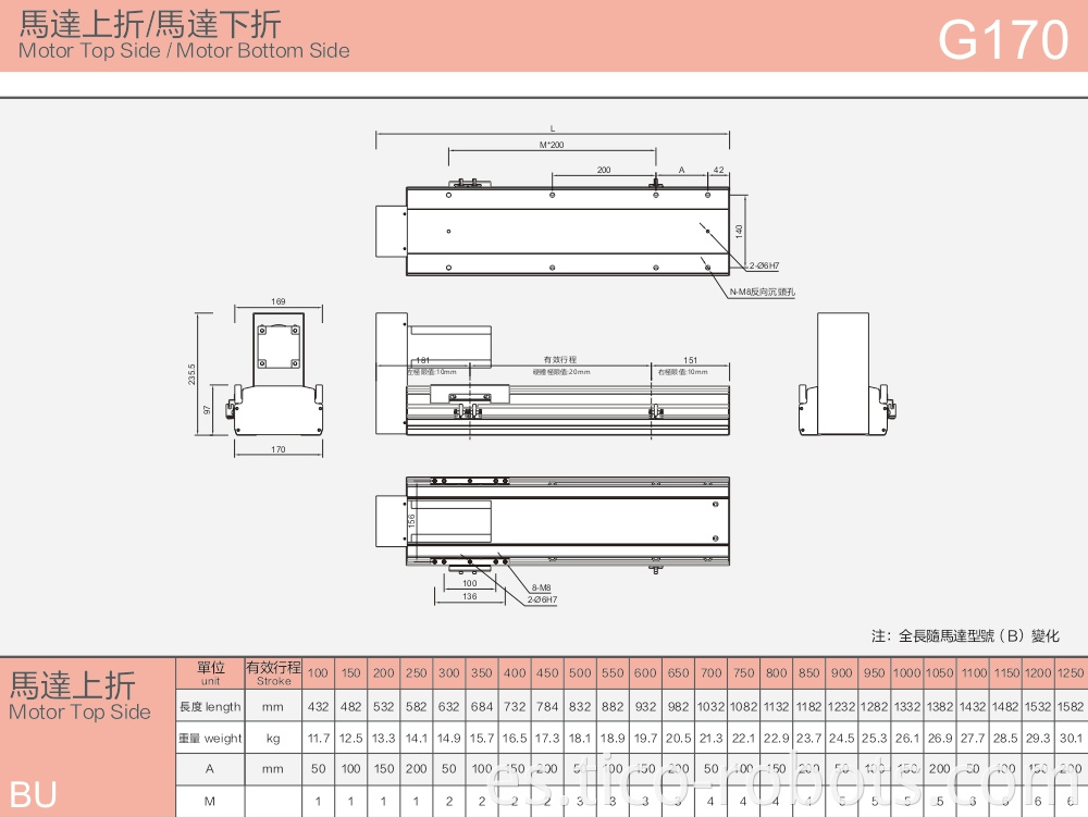 Linear Guideway Roller Linear Guide Low Price